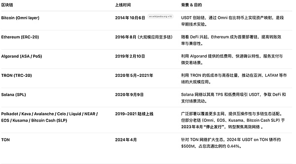 SHIB的一分钱梦：理想很丰满，现实很骨感