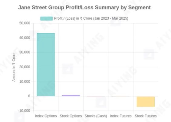 Zora Network：NFT界的低调王者，6000万美元融资背后藏着什么？