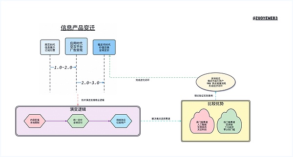 比特币即将迎来新一波牛市？关键支撑位决定未来走势