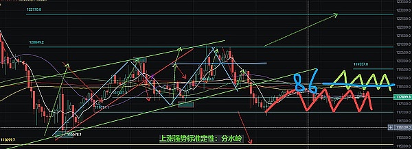 NFT DApp：当数字艺术遇上区块链革命