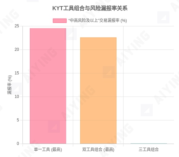 美国FBI重拳出击：这些年栽在执法机关手上的虚拟货币大案