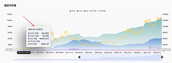 API3实战指南：轻松获取链下数据的秘诀