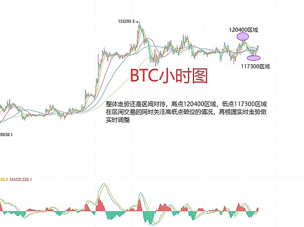 比特币强势领跑：加密市场王者归来的启示