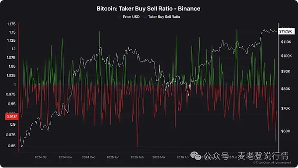 监管变革刻不容缓：一位CFTC委员眼中的加密货币困局