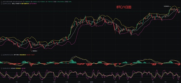 从巅峰到谷底：OETH为何失去LSDFi王者光环？