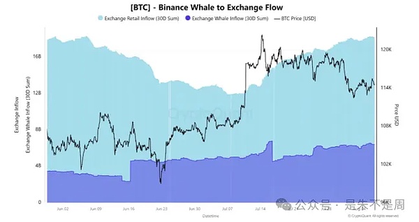 ChainLink即将突破10美元？深度解析背后驱动力