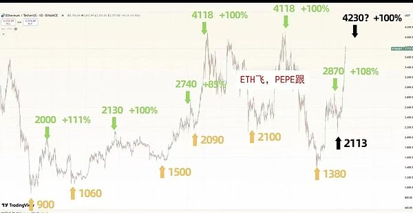 当DeFi遇上AI：一位金融科技老兵的观察手记