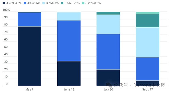 历史轮回：从股票到加密货币，401(k)养老金的新冒险