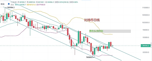 Geniebot：加密社区的智能贴心小助手