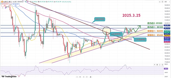 Doubler V3终极倒计时：最后的上车机会来了！