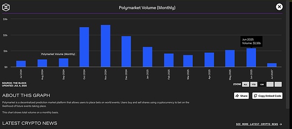 比特币迎来技术魔法：BitVM如何不改变共识实现图灵完备