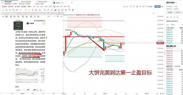 市场风向突变：短线顶部已现，下周或将延续调整？
