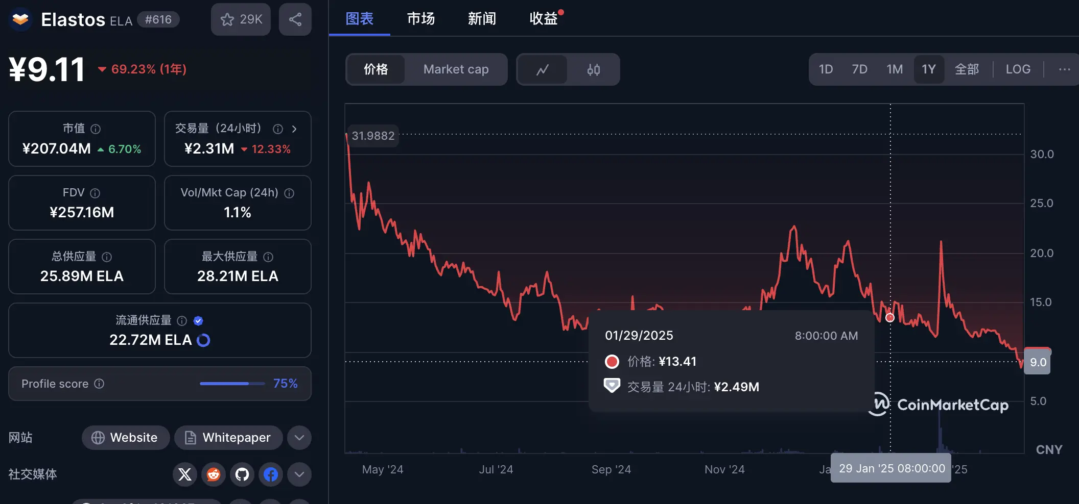Moonbeam基金会的GLMR都花在哪儿了？这份报告告诉你真相
