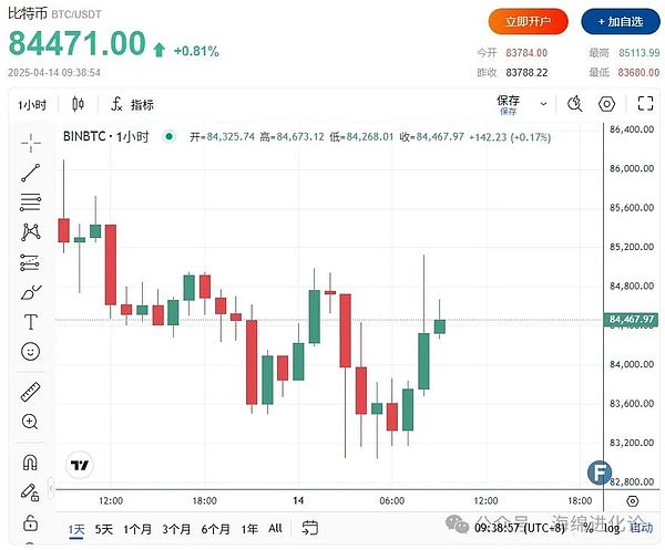 为什么XRP可能成为下一轮牛市的领头羊？