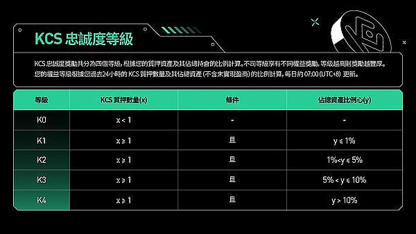 加密货币牛市来临？这5大推手正在悄悄蓄力