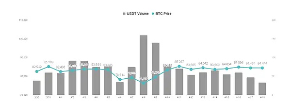 小冯看市：比特币黄金后市仍可期 调整或是上车良机