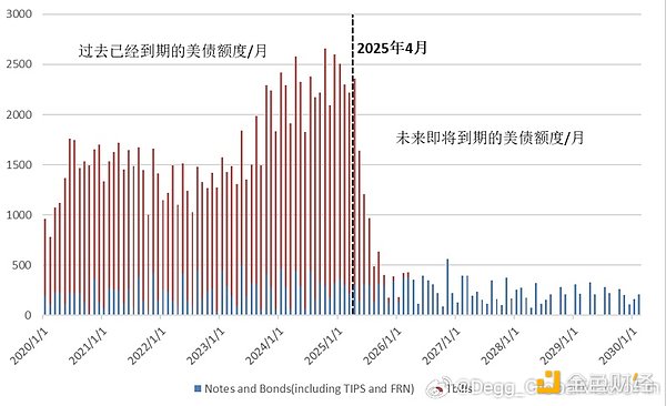 TRB价格持续攀升，现在上车还来得及吗？