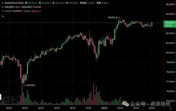 比特币暴跌500点！金辉精准预判背后的交易智慧