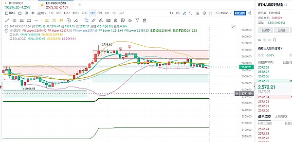 Web3.0时代：让我们重新认识数据的价值
