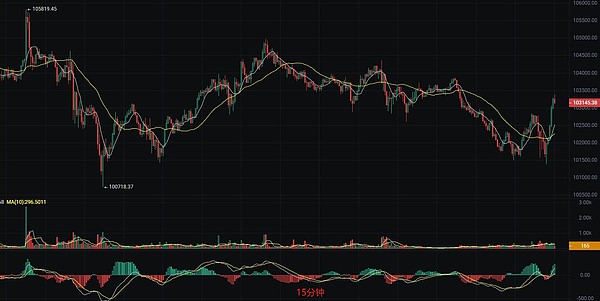 DVT技术解密：以太坊质押的未来就在眼前？