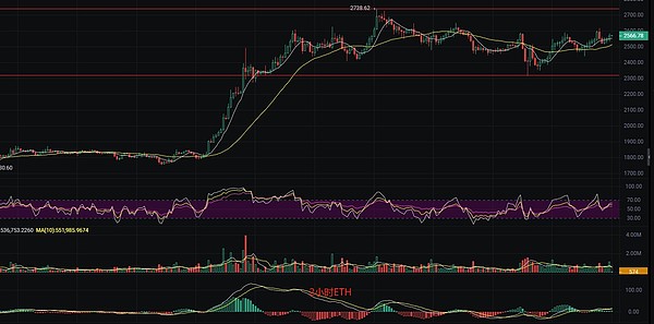 OKB：加密世界的内部黄金究竟有何魅力？
