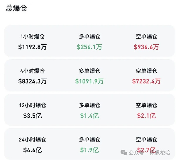 加密市场的惊涛骇浪：当美联储遇上比特币