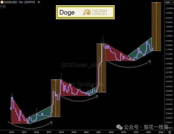 区块链数据革命来临！BitsCrunch项目深度解析