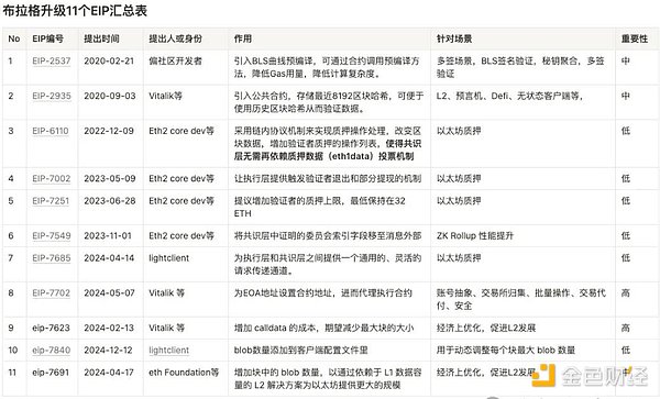 今晚以太坊操作策略：2100附近可以这样玩