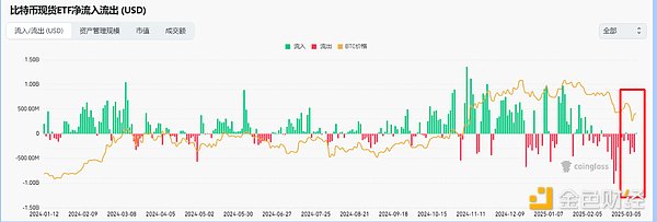 比特币僵局：多头死守2.5万防线，但突破时机成熟了吗？