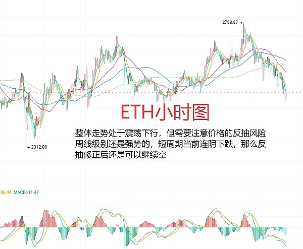 11月16日数字货币合约操作指南：震荡行情下的生存法则