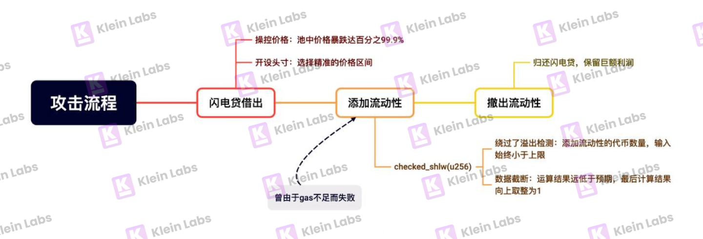 比特币巨鲸频繁出手，后市行情或迎来更大爆发？