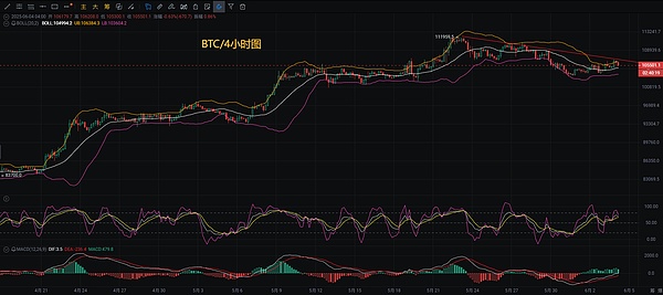 美国通胀数据发威，币圈遭遇黑色八月