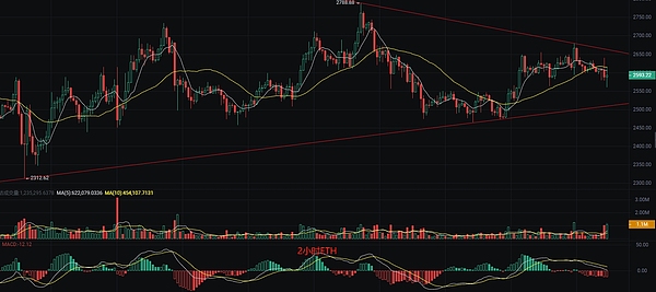 晚间热点话题：加密货币市场的五大关键看点