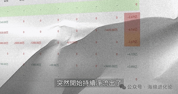 资深币圈玩家分享：如何在震荡市中把握投资机会