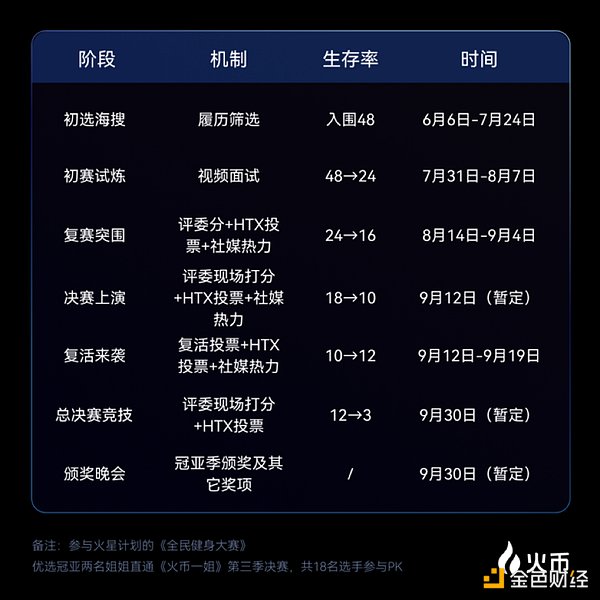 9月28日加密市场观察：当震荡行情遇上交易者的耐心考验