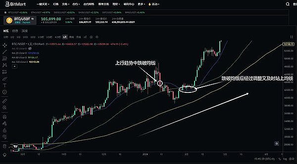 加密货币市场动荡：避险情绪高涨，投资者各显神通
