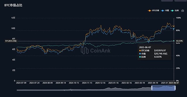 区块链早报：Celestia质押开启、FTX风波持续、加密ETF新动态
