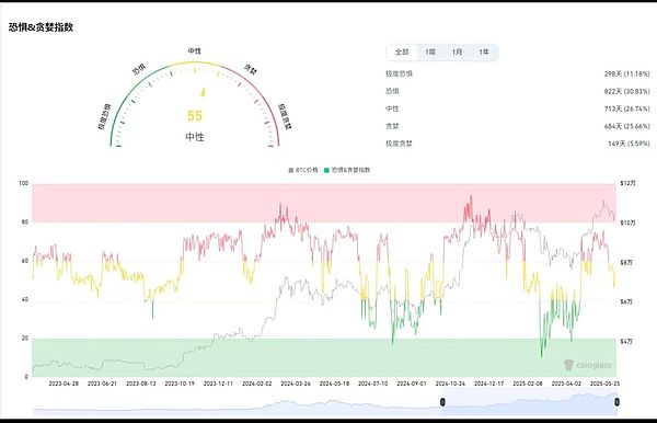 新加坡注册基金会=虚拟货币通行证？律师揭秘发币真相