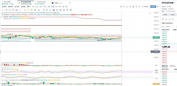 以太坊精准空单策略：40点利润轻松兑现3000美元