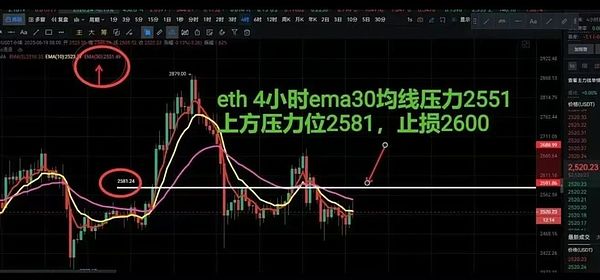 隐私赛道迎来重大突破：Secret Network与NEAR生态即将实现历史性握手