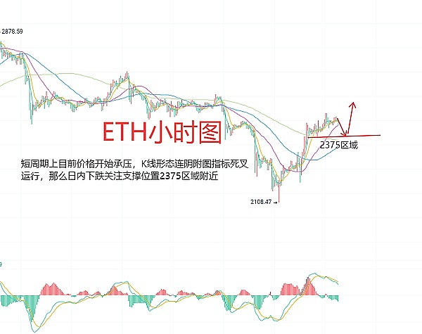 8月19日数字货币市场观察：BTC和ETH合约交易策略分享