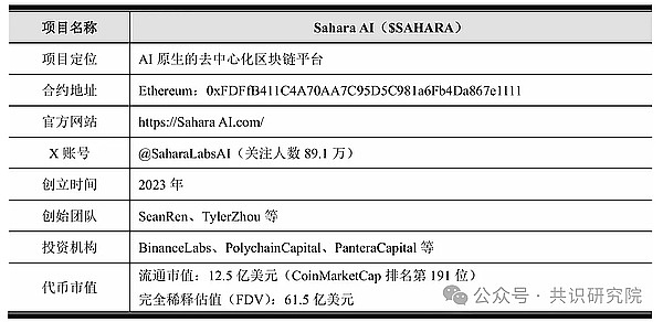 香港加密指数大起底：哪些代币有望进入散户市场？