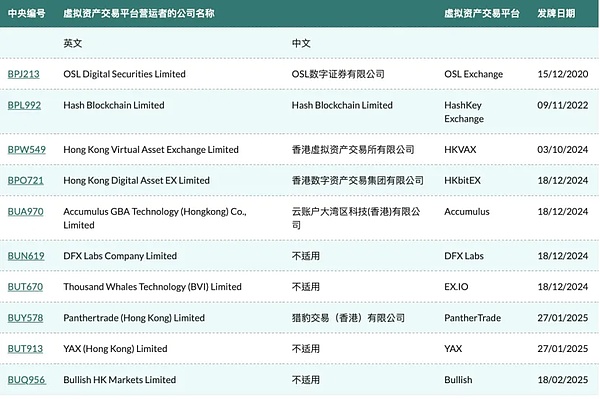 币市观察：BTC ETH触底反弹后 本周走势将何去何从？