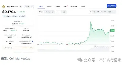 加密市场风云再起：涨势背后暗藏哪些玄机？
