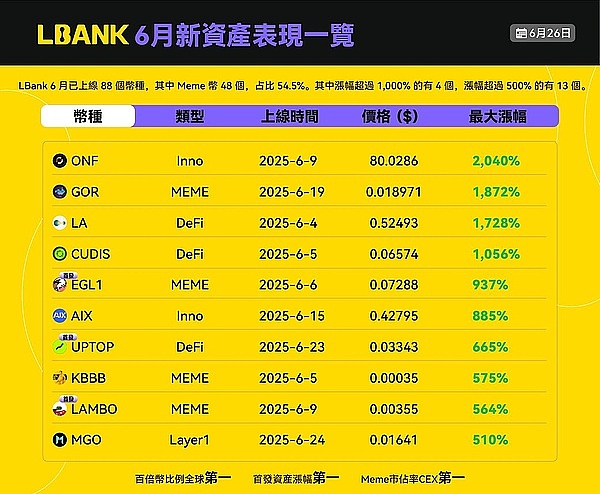 Moonbeam社区Grant委员会换届招募：共建去中心化未来