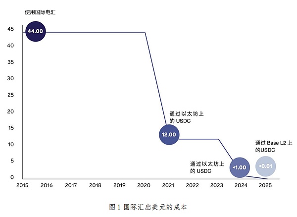 抓住这三个数字货币机会，下一个财富神话可能就是你