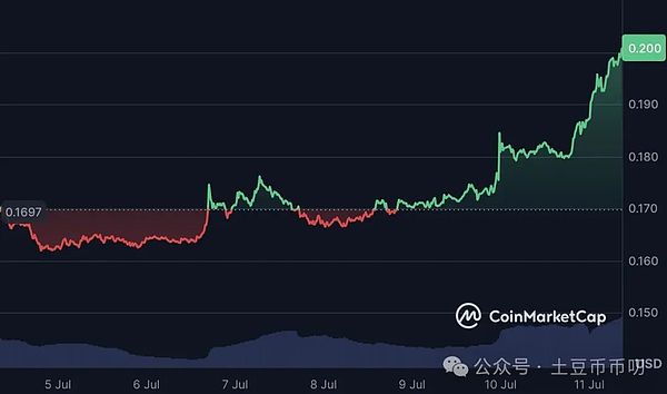 市场风向标：BTC空头信号明显，ETH多头格局稳固？