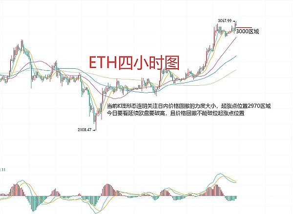 8月26日加密市场深度分析：反弹or继续下探？