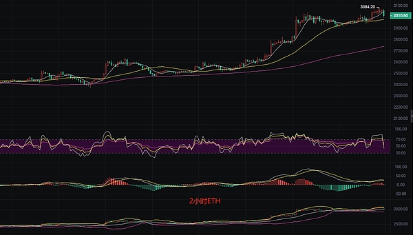 美联储态度转向？鲍曼支持员工小试牛刀加密货币 传递了什么信号