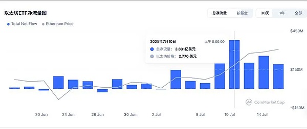 Gate.io惊现诡异交易：RATS代币两小时天量砸盘引质疑